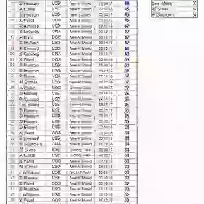 Highest Breaks